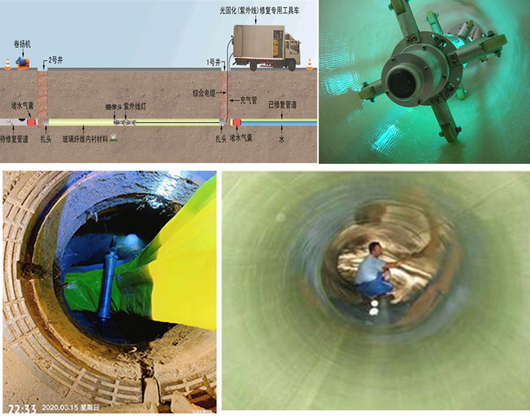 通海口镇UV-CIPP内衬修复
