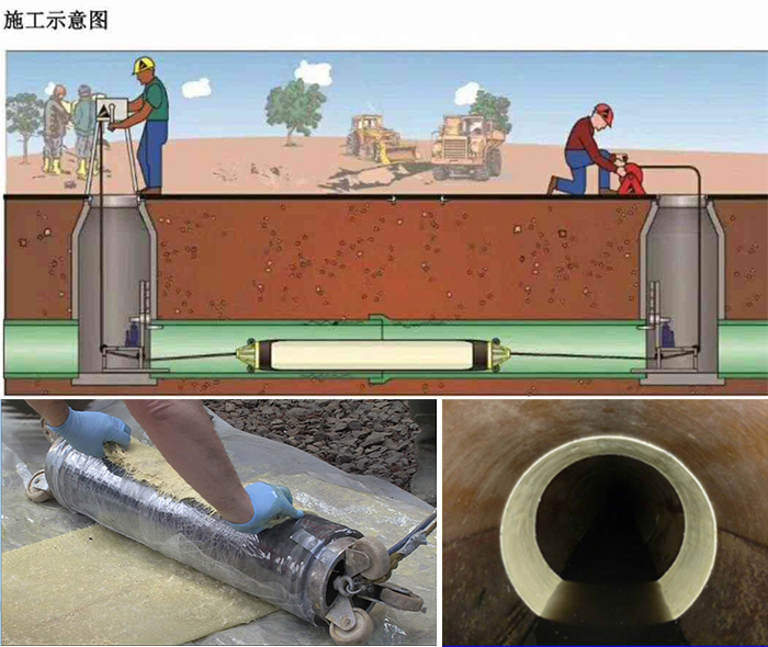 通海口镇管道局部点状修复